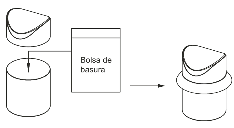 Dibujo: se retira la tapa, se pone la bolsa de basura en la papelera y la tapa se vuelve a colocar sujetando el borde de la bolsa